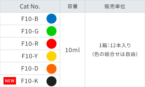 規格表