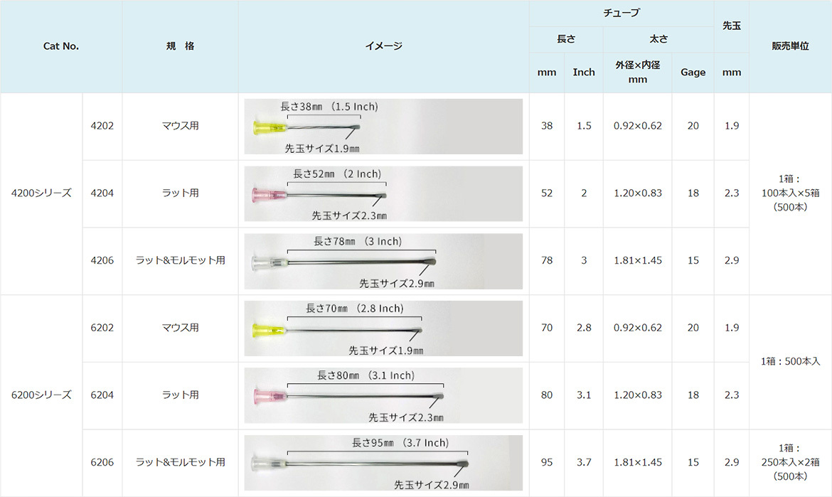 ステンレスタイプ規格表